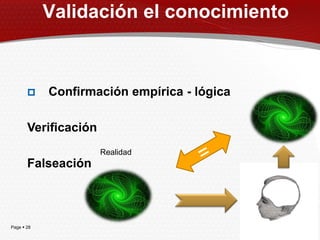 Validación el conocimiento



           Confirmación empírica - lógica

       Verificación
                      Realidad
       Falseación



Page  28
 