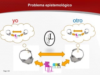 Problema epistemológico



            yo                             otro




Page  29
 