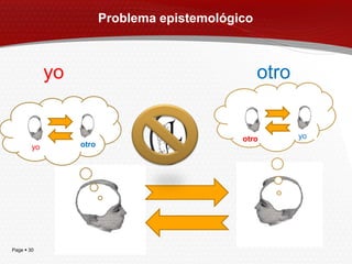 Problema epistemológico



             yo                                    otro


                                              otro        yo
        yo        otro




Page  30
 