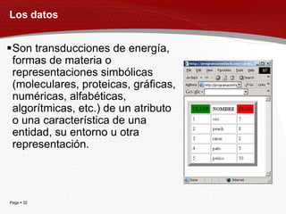 Los datos


Son transducciones de energía,
 formas de materia o
 representaciones simbólicas
 (moleculares, proteicas, gráficas,
 numéricas, alfabéticas,
 algorítmicas, etc.) de un atributo
 o una característica de una
 entidad, su entorno u otra
 representación.




Page  32
 