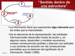 “Sentido dentro de
                                       una estructura”




             La información tiene que representar algo relevante para
              los entes que la intercambian.
             De la relevancia de la representación, las entidades
              informacionales desarrollan líneas de acción y, en
              algunos casos, desarrollan y modelan escenarios,
              evalúan consecuencias posibles y adecúan sus actitudes
              o sus acciones de acuerdo con las consecuencias
              previsibles que se deducen del significado de la
Page  37     información. Welsh (1988):
 
