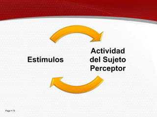 Actividad
            Estímulos   del Sujeto
                        Perceptor




Page  73
 
