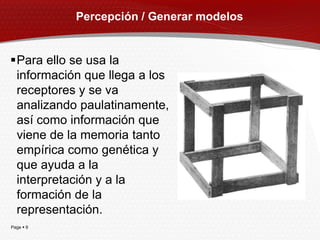 Percepción / Generar modelos


Para ello se usa la
 información que llega a los
 receptores y se va
 analizando paulatinamente,
 así como información que
 viene de la memoria tanto
 empírica como genética y
 que ayuda a la
 interpretación y a la
 formación de la
 representación.
Page  9
 