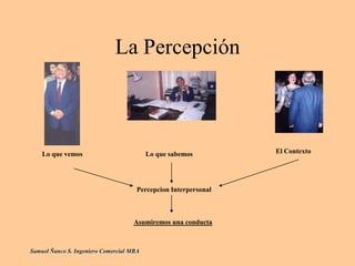 La Percepción
Samuel Ñanco S. Ingeniero Comercial MBA
Lo que vemos El ContextoLo que sabemos
Percepcion Interpersonal
Asumiremos una conducta
 