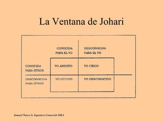 La Ventana de Johari
Samuel Ñanco S. Ingeniero Comercial MBA
 