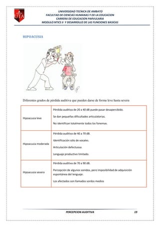 UNIVERSIDAD TECNICA DE AMBATO
                    FACULTAD DE CIENCIAS HUMANAS Y DE LA EDUCACION
                          CARRERA DE EDUCACION PARVULARIA
                  MODULO NTICS II Y DESARROLLO DE LAS FUNCIONES BASICAS



HIPOACUSIA




Diferentes grados de pérdida auditiva que pueden darse de forma leve hasta severa

                         Pérdida auditiva de 20 a 40 dB puede pasar desapercibido.

                         Se dan pequeñas dificultades articulatorias.
Hipoacusia leve
                         No identifican totalmente todos los fonemas.


                         Pérdida auditiva de 40 a 70 dB.

                         Identificación sólo de vocales.
Hipoacusia moderada
                         Articulación defectuosa.

                         Lenguaje productivo limitado.


                         Pérdida auditiva de 70 a 90 dB.

                         Percepción de algunos sonidos, pero imposibilidad de adquisición
Hipoacusia severa
                         espontánea del lenguaje.

                         Los afectados son llamados sordos medios




                                   PERCEPCION AUDITIVA                                      19
 