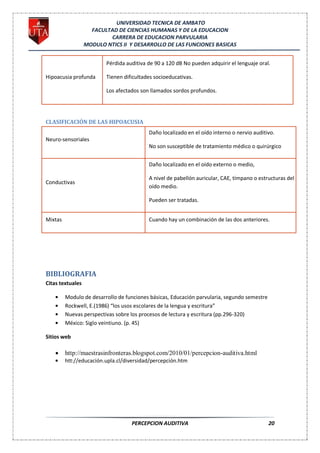 UNIVERSIDAD TECNICA DE AMBATO
                    FACULTAD DE CIENCIAS HUMANAS Y DE LA EDUCACION
                          CARRERA DE EDUCACION PARVULARIA
                  MODULO NTICS II Y DESARROLLO DE LAS FUNCIONES BASICAS


                         Pérdida auditiva de 90 a 120 dB No pueden adquirir el lenguaje oral.

Hipoacusia profunda      Tienen dificultades socioeducativas.

                         Los afectados son llamados sordos profundos.




CLASIFICACIÓN DE LAS HIPOACUSIA
                                          Daño localizado en el oído interno o nervio auditivo.
Neuro-sensoriales
                                          No son susceptible de tratamiento médico o quirúrgico


                                          Daño localizado en el oído externo o medio,

                                          A nivel de pabellón auricular, CAE, tímpano o estructuras del
Conductivas
                                          oído medio.

                                          Pueden ser tratadas.


Mixtas                                    Cuando hay un combinación de las dos anteriores.




BIBLIOGRAFIA
Citas textuales

         Modulo de desarrollo de funciones básicas, Educación parvularia, segundo semestre
         Rockwell, E.(1986) “los usos escolares de la lengua y escritura”
         Nuevas perspectivas sobre los procesos de lectura y escritura (pp.296-320)
         México: Siglo veintiuno. (p. 45)

Sitios web

         http://maestrasinfronteras.blogspot.com/2010/01/percepcion-auditiva.html
         htt://educación.upla.cl/diversidad/percepción.htm




                                   PERCEPCION AUDITIVA                                       20
 