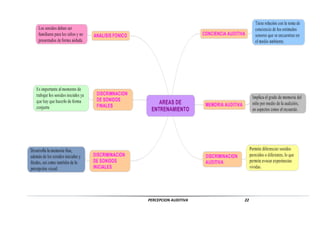 PERCEPCION AUDITIVA   22
 
