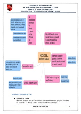 UNIVERSIDAD TECNICA DE AMBATO
             FACULTAD DE CIENCIAS HUMANAS Y DE LA EDUCACION
                   CARRERA DE EDUCACION PARVULARIA
           MODULO NTICS II Y DESARROLLO DE LAS FUNCIONES BASICAS




FUNCIONES PICOBIOLOGICAS

     Función de Fondo.
     Donde la audición nos está informando constantemente de lo que pasa alrededor,
     sin necesidad de atender a estos estímulos en forma voluntaria.

                             PERCEPCION AUDITIVA                                  9
 