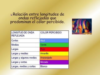 Relación entre longitudes de ondas reflejadas que predominan el color percibido.