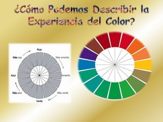 ¿Cómo Podemos Describir la Experiencia del Color?
