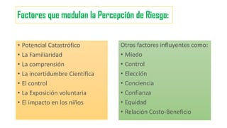 Factores que modulan la Percepción de Riesgo:
• Potencial Catastrófico
• La Familiaridad
• La comprensión
• La incertidumbre Científica
• El control
• La Exposición voluntaria
• El impacto en los niños
Otros factores influyentes como:
• Miedo
• Control
• Elección
• Conciencia
• Confianza
• Equidad
• Relación Costo-Beneficio
 