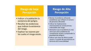 Riesgo de baja
Percepción
• Indicar a la población la
existencia del peligro.
• Resaltar las evidencias
que indican la existencia
del riesgo.
• Explicar las razones por
las cuales el riesgo existe.
Riesgo de Alta
Percepción
• Revisar el problema utilizando
estadísticas que reflejen el número
de personas afectadas.
• Indicar las implicaciones
mencionando las consecuencias
indeseables del riesgo.
• Demostrar que el problema es más
serio que otros problemas (la
comparación ayuda a comprender la
gravedad del peligro).
• Indicar qué clase de efecto puede
causar y su grado de persistencia en
términos de irreversibilidad.
 