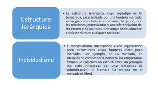 • La estructura jerárquica, cuyo arquetipo es la
burocracia, caracterizada por una frontera marcada
entre grupos sociales y, en el seno del grupo, por
las relaciones jerarquizadas y una diferenciación de
los estatus y de los roles. Constituye habitualmente
el núcleo duro de cualquier sociedad.
Estructura
Jerárquica
• El individualismo corresponde a una organización
poco estructurada cuyas fronteras están poco
marcadas. Por ejemplo, en un mercado, en
situación de competencia perfecta, los empresarios
forman un colectivo no estructurado, sin jerarquía
(no están vinculados por unas relaciones de
subordinación) ni frontera (la entrada en el
mercado es libre).
Individualismo
 