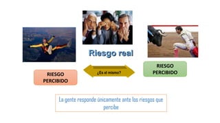 Riesgo real
¿Es el mismo?RIESGO
PERCIBIDO
RIESGO
PERCIBIDO
La gente responde únicamente ante los riesgos que
percibe
 