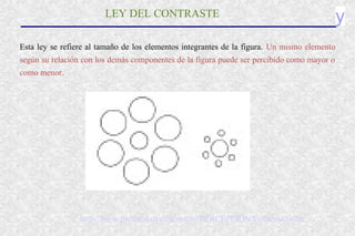 yLEY DEL CONTRASTE
Esta ley se refiere al tamaño de los elementos integrantes de la figura. Un mismo elemento
según su relación con los demás componentes de la figura puede ser percibido como mayor o
como menor.
http://www.personal.us.es/jcordero/PERCEPCION/Contenido.htm
 