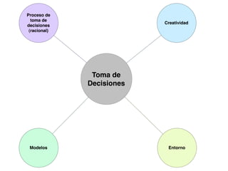 Percepción y Toma de Decisiones