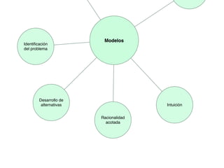 Percepción y Toma de Decisiones