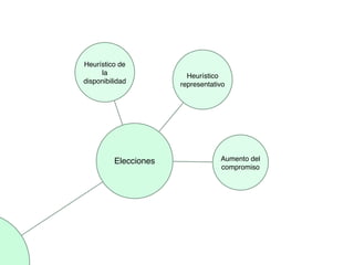 Percepción y Toma de Decisiones