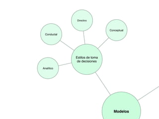 Percepción y Toma de Decisiones