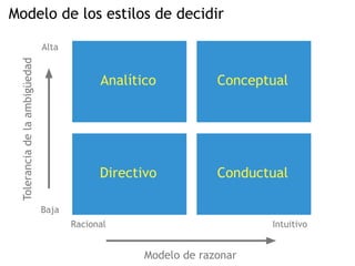 Percepción y Toma de Decisiones