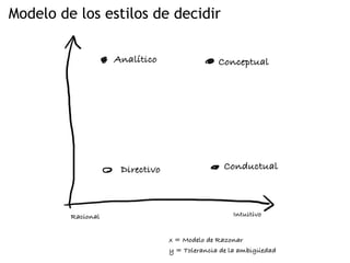 Percepción y Toma de Decisiones