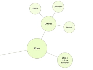 Percepción y Toma de Decisiones