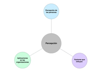 Percepción y Toma de Decisiones