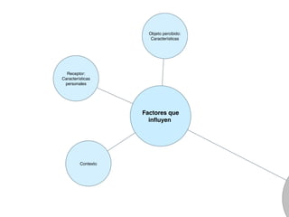 Percepción y Toma de Decisiones