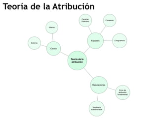 Percepción y Toma de Decisiones
