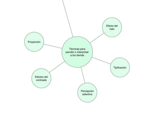 Percepción y Toma de Decisiones