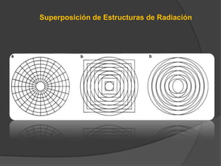 Superposición de Estructuras de Radiación
 