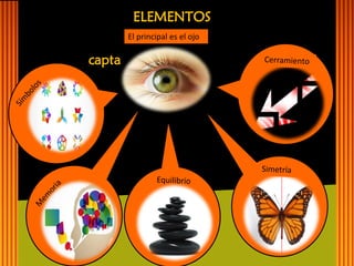 El principal es el ojo 
ELEMENTOS 
capta  