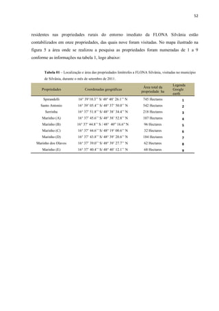 52
residentes nas propriedades rurais do entorno imediato da FLONA Silvânia estão
contabilizados em onze propriedades, das quais nove foram visitadas. No mapa ilustrado na
figura 5 a área onde se realizou a pesquisa as propriedades foram numeradas de 1 a 9
conforme as informações na tabela 1, logo abaixo:
Tabela 01 Localização e área das propriedades limítrofes a FLONA Silvânia, visitadas no município
de Silvânia, durante o mês de setembro de 2011.
Propriedades Coordenadas geográficas
Área total da
propriedade ha
Legenda
Google
earth
Spirandelli 16° 745 Hectares 1
Santo Antonio 542 Hectares 2
Serrinha 218 Hectares 3
Marinho (A) 107 Hectares 4
Marinho (B) 96 Hectares 5
Marinho (C) 32 Hectares 6
Marinho (D) 184 Hectares 7
Marinho dos Olavos 62 Hectares 8
Marinho (E) 68 Hectares 9
 