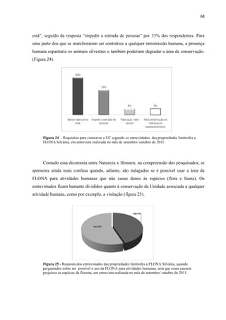 68
uma parte dos que se manifestaram ser contrários a qualquer intromissão humana, a presença
humana espantaria os animais silvestres e também poderiam degradar a área de conservação.
(Figura 24).
Figura 24 - Requisitos para conservar a UC segundo os entrevistados das propriedades limítrofes a
FLONA Silvânia, em entrevista realizada no mês de setembro/ outubro de 2011.
Contudo essa dicotomia entre Natureza x Homem, na compreensão dos pesquisados, se
apresenta ainda mais confusa quando, adiante, são indagados se é possível usar a área da
FLONA para atividades humanas que não cause danos às espécies (flora e fauna). Os
entrevistados ficam bastante divididos quanto à conservação da Unidade associada a qualquer
atividade humana, como por exemplo, a visitação (figura 25(f(f ).
Figura 25 - Resposta dos entrevistados das propriedades limítrofes a FLONA Silvânia, quando
perguntados sobre ser possível o uso da FLONA para atividades humanas, sem que essas causem
prejuízos as espécies da floresta, em entrevista realizada no mês de setembro/ outubro de 2011.
 