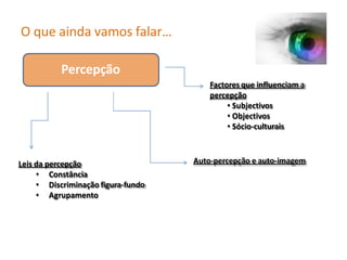 O que ainda vamos falar…
Percepção
Leis da percepção
• Constância
• Discriminação figura-fundo
• Agrupamento
Factores que influenciam a
percepção
• Subjectivos
• Objectivos
• Sócio-culturais
Auto-percepção e auto-imagem
 