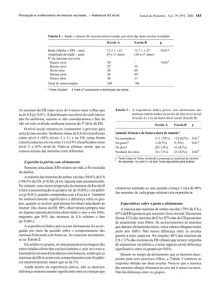 PercepçãO E Conhecimento De Meninas Escolares