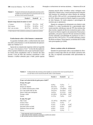 PercepçãO E Conhecimento De Meninas Escolares