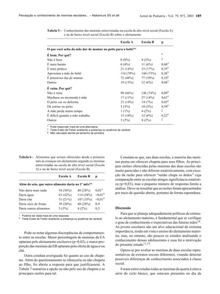 PercepçãO E Conhecimento De Meninas Escolares