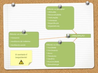 Fatores no perceptor
• Atitudes
• Personalidade
• Motivações
• Interesses
• Experiência
• Expectativas
Fatores na situação
• Momento
• Ambiente de trabalho
• Ambiente social
PERCEPÇÃO
Fatores no alvo
• Novidade
• Movimento
• Sons
• Tamanho
• Cenário
• Proximidade
• Semelhança
O contexto é
importante!
 