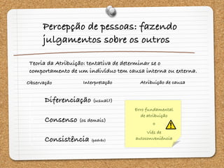 • Diferenciação (usual?)
• Consenso (os demais)
• Consistência (padrão)
Observação Interpretação Atribuição de causa
Erro fundamental
de atribuição
+
Viés de
autoconveniência
Percepção de pessoas: fazendo
julgamentos sobre os outros
Teoria da Atribuição: tentativa de determinar se o
comportamento de um indivíduo tem causa interna ou externa.
 
