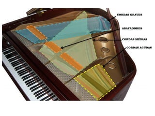 AULA DE PERCEPÇÃO MUSICAL PARA INICIANTES