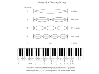 AULA DE PERCEPÇÃO MUSICAL PARA INICIANTES