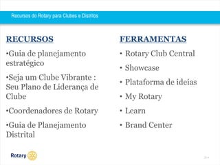 2014 
Recursos do Rotary para Clubes e Distritos 
RECURSOS 
•Guia de planejamento 
estratégico 
•Seja um Clube Vibrante : 
Seu Plano de Liderança de 
Clube 
•Coordenadores de Rotary 
•Guia de Planejamento 
Distrital 
FERRAMENTAS 
• Rotary Club Central 
• Showcase 
• Plataforma de ideias 
• My Rotary 
• Learn 
• Brand Center 
 