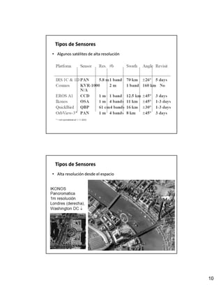 Tipos de Sensores
• Algunos satélites de alta resolución




 Tipos de Sensores
• Alta resolución desde el espacio




                                         10
 