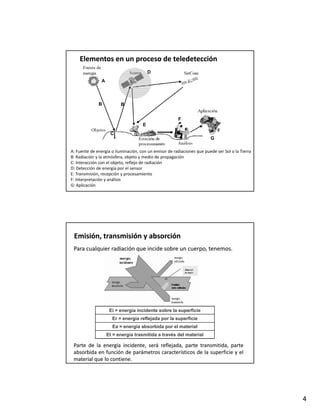 Elementos en un proceso de teledetección
    Elementos en un proceso de teledetección
                                         D
                A



              B           B


                                                        F
                                     E
                     C
                                                                        G

A: Fuente de energía o iluminación, con un emisor de radiaciones que puede ser Sol o la Tierra
B: Radiación y la atmósfera, objeto y medio de propagación 
C: Interacción con el objeto, reflejo de radiación
D: Detección de energía por el sensor
E: Transmisión, recepción y procesamiento
F: Interpretación y análisis
G: Aplicación




 Emisión, transmisión y absorción
 Para cualquier radiación que incide sobre un cuerpo, tenemos.




                     Ei = energía incidente sobre la superficie
                      Er = energía reflejada por la superficie
                      Ea = energía absorbida por el material
                    Et = energía trasmitida a través del material

 Parte de la energía incidente, será reflejada, parte transmitida, parte
 absorbida en función de parámetros característicos de la superficie y el
 material que lo contiene.
                 contiene.




                                                                                                 4
 