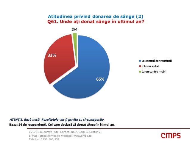 Perceptia Asupra Sistemului De Sanatate Din Romania