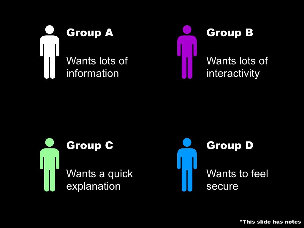 Group A Group B Wants