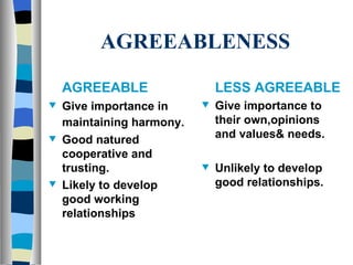 AGREEABLENESS AGREEABLE Give importance in maintaining harmony.   Good natured cooperative and trusting. Likely to develop good working relationships LESS AGREEABLE Give importance to their own,opinions and values& needs. Unlikely to develop good relationships.  