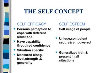 THE SELF CONCEPT SELF EFFICACY Persons perception to cope with different situations Have capability &required confidence Situation specific Measured along- level,strength ,& generality SELF ESTEEM Self image of people Unique,competent secure& empowered Generalized trait & present in all situations 